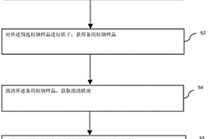 粒钢样品出水率检验方法