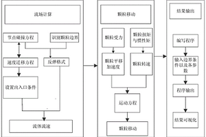 钢液中颗粒移动的预测方法