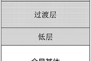 电力连接金具用过渡型耐磨涂层及制备方法