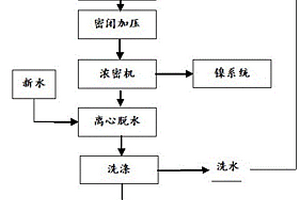 高冰镍浸出渣热压处理降低镍含量的方法