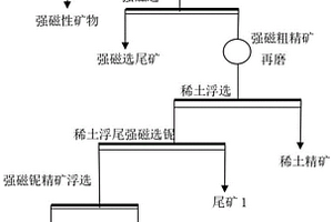 从含稀土、铌、锆等多金属矿石中选出铌精矿的方法