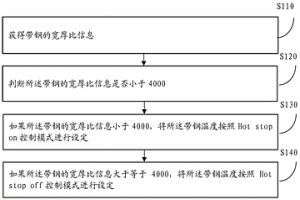 带钢温度控制方法及装置