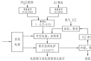 连续生产金属镁的方法及连续生产系统