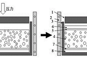 界面金属连接泡沫金属夹芯板的制备方法