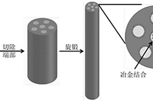 异构铝镁合金棒材及其制备方法