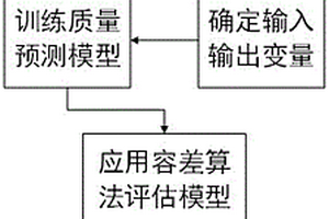 基于烧结矿质量预测下的模型评估改进方法