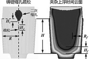 基于数值模拟的铸锭质量评价方法