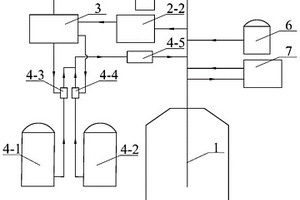 转炉CO<Sub>2</Sub>-O<Sub>2</Sub>混合喷吹冶炼火点区温度动态控制方法