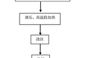 金属铍珠的制备方法