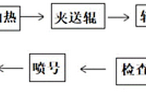 负公差轧制棒线材的方法