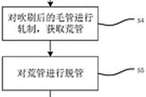 小口径钢管制造方法