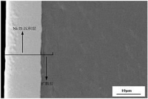 提高Al<sub>2</sub>O<sub>3</sub>陶瓷与镍基合金焊接性能的表面处理方法