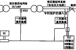 电解系统变压器低压连接无功补偿和有源滤波装置的方法