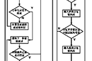 连铸连轧一体化控制方法