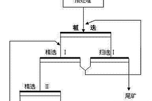 从铜阳极泥中分离回收贵金属的选矿药剂及使用方法