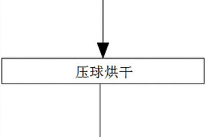 使用回转炉将不锈钢除尘灰冶炼成铬镍铁水的方法及装置