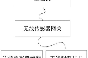 连铸扇形段喷嘴工作状态判定系统及判定方法