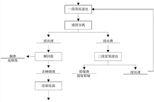 铜冶炼烟尘高效分离铜砷的方法