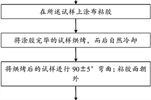 汽车板锌层粘附性检测方法