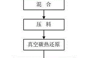 锂辉石真空冶炼提取金属锂并制备铝硅合金的方法