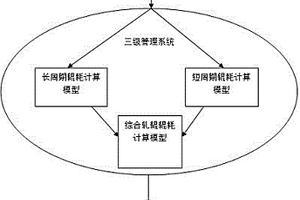 计算热轧轧辊辊耗的系统和方法