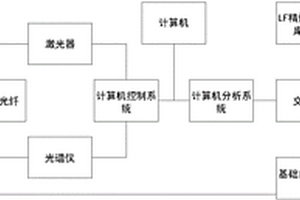 LF精炼炉钢水成分的连续检测分析系统