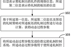 应用于轧钢的过程控制方法、过程控制装置及终端