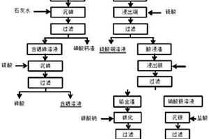 从铜阳极泥中分离硒碲砷铜铅银及富集金的方法