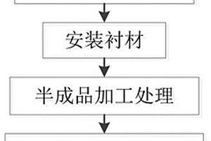 具有胶粘界面的双金属复合钢板及其制造方法