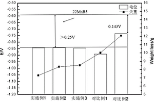 高耐蚀热成形钢零部件及其制造方法