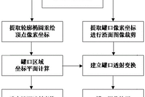 钢包渣面图像校正方法