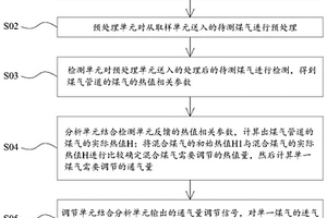 煤气在线监测系统及方法