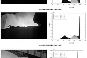 判断转炉炼铜造渣期终点的方法