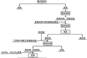 钽铌提取与分离的方法及其应用