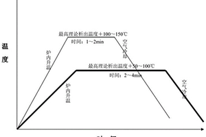 家电用超低碳氮铁素体不锈钢及其制造方法