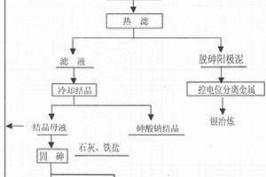 从新鲜高砷铅阳极泥中氧压脱砷的方法