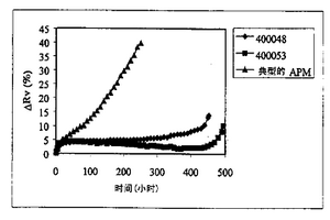 用作电热元件的铁铬铝合金