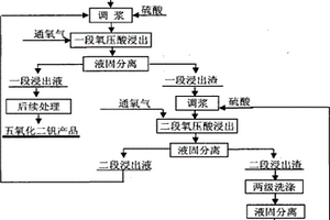 从含钒石煤矿中浸取钒的方法