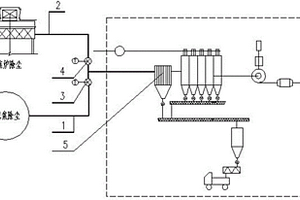 干熄焦与推焦除尘系统的改造方法