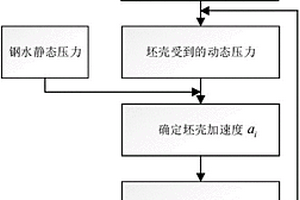 确定连铸结晶器渣膜厚度的计算方法