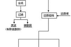 锑砷烟灰绿色高效生产锑白的方法