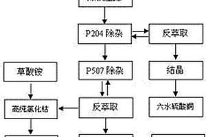 从不锈钢酸洗污泥中回收贵金属的方法