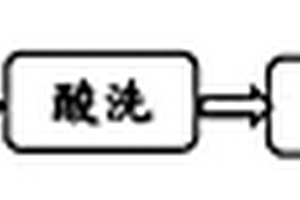 冲压成形用石墨化冷轧高碳钢板的制备方法