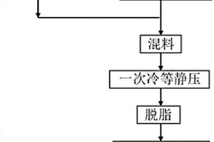 制备大尺寸钼板坯的方法