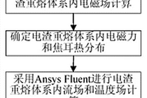 电渣重熔自耗电极熔化速率的预测方法