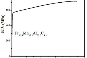 低密度低成本Fe-Mn-Al-C中熵合金的制备方法