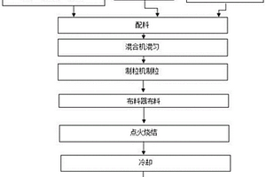 应用含氟、钾、钠低硅铁精矿制备的优质低硅含量烧结矿及其制备方法