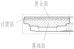 复合材料制动盘