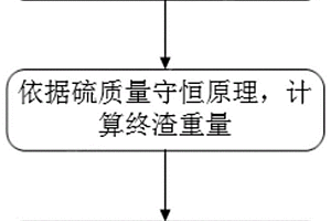 LF精炼造渣石灰加入量预测方法、系统及LF精炼方法