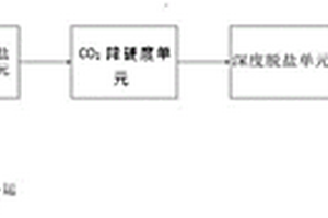 对高砷高氟污酸处理回用系统及处理回用方法